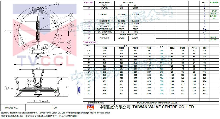 WAFER TYPE CHECK VALVE CI-125LB.PN10.PN16.10K